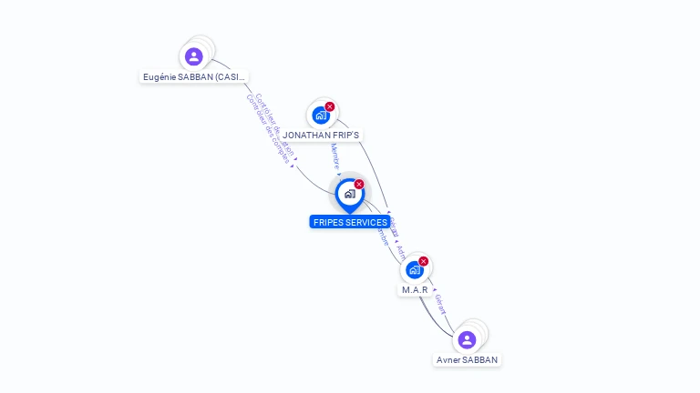 Cartographie gratuite de FRIPES SERVICES