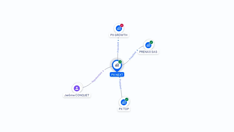Cartographie gratuite de PX NEXT