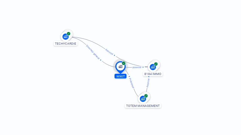 Cartographie gratuite de WIKIT
