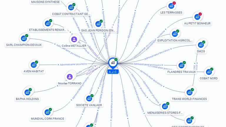 Cartographie gratuite d'A.J.C.