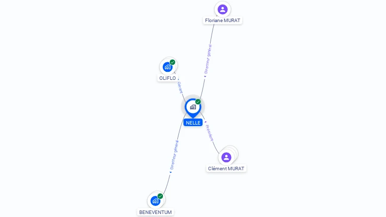 Cartographie gratuite de NELLE