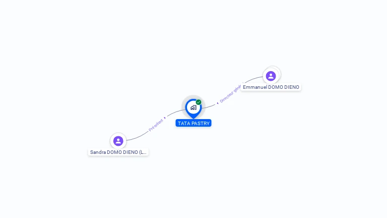 Cartographie gratuite de TATA PASTRY