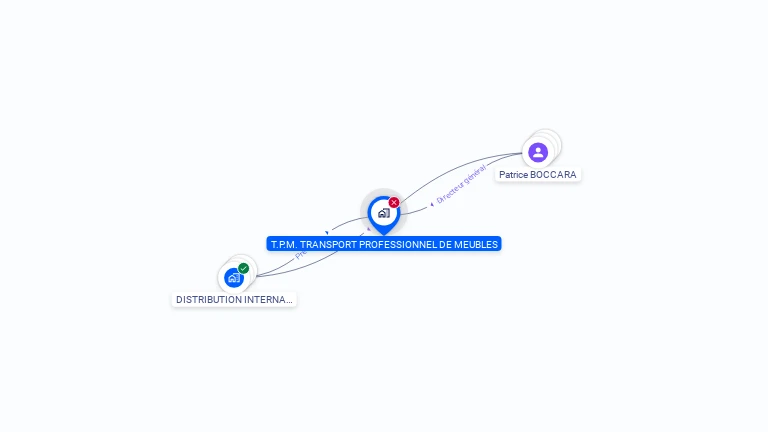 Cartographie gratuite de T P M