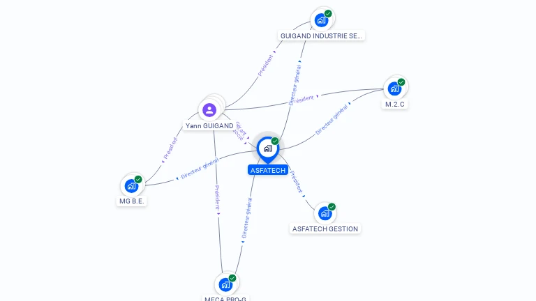 Cartographie gratuite d'ASFATECH