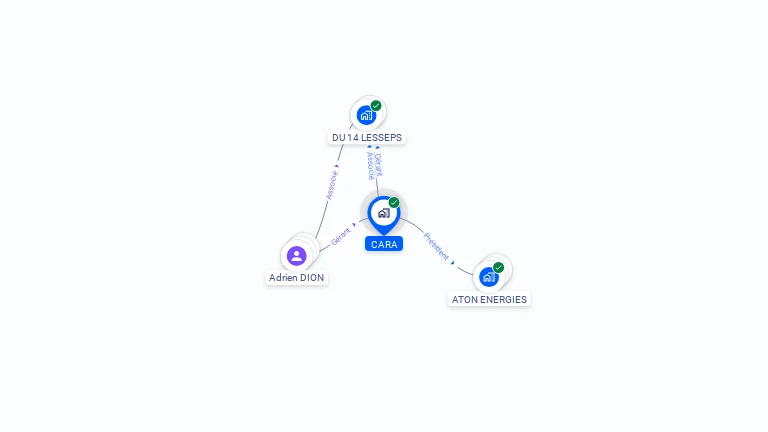 Cartographie gratuite de CARA