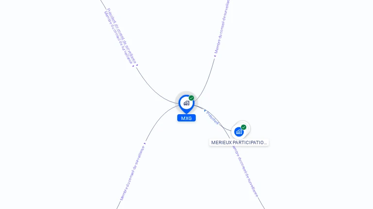 Cartographie gratuite de MXG