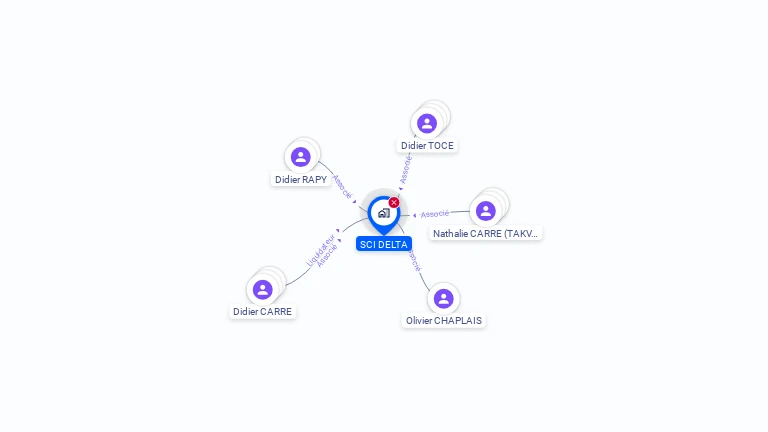 Cartographie gratuite de SCI DELTA