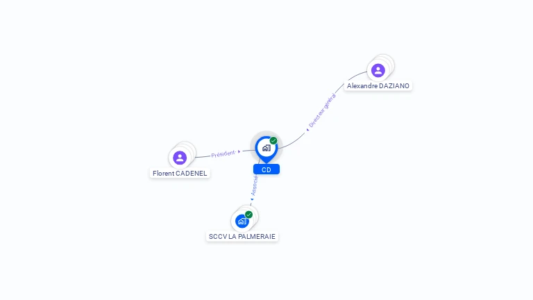 Cartographie gratuite de CD