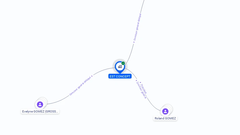 Cartographie gratuite d'EST CONCEPT
