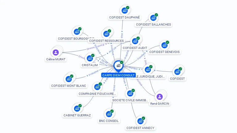 Cartographie gratuite de CARPE DIEM CONSULT