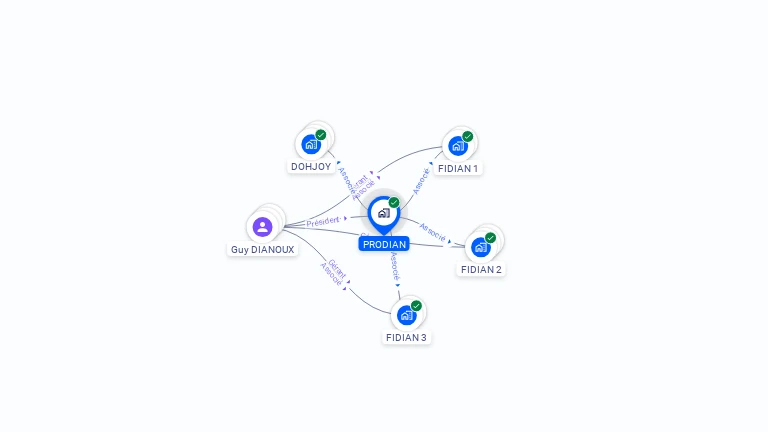 Cartographie gratuite de PRODIAN