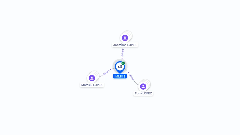 Cartographie gratuite d'IMMO 3