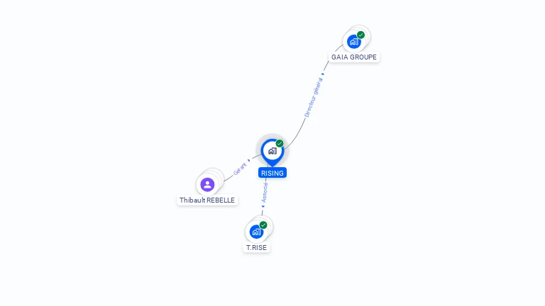 Cartographie gratuite de RISING
