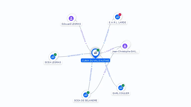 Cartographie gratuite de CUMA DU VAL D'AUTHIE
