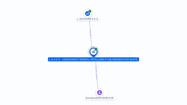 Cartographie gratuite d'A.G.H.E.S. : AGENCEMENT GENERAL HOTELLERIE ETABLISSEMENTS DE SANTE.