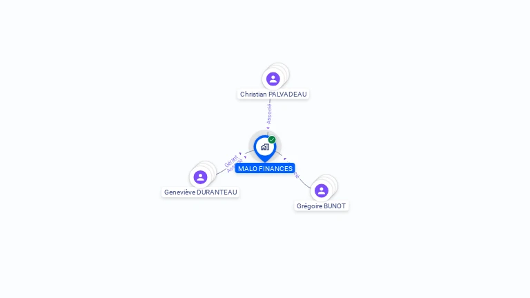 Cartographie gratuite de MALO FINANCES