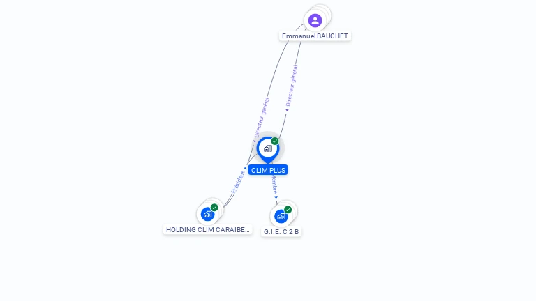 Cartographie gratuite de CLIM PLUS