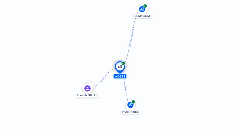 Cartographie gratuite d'ACGES