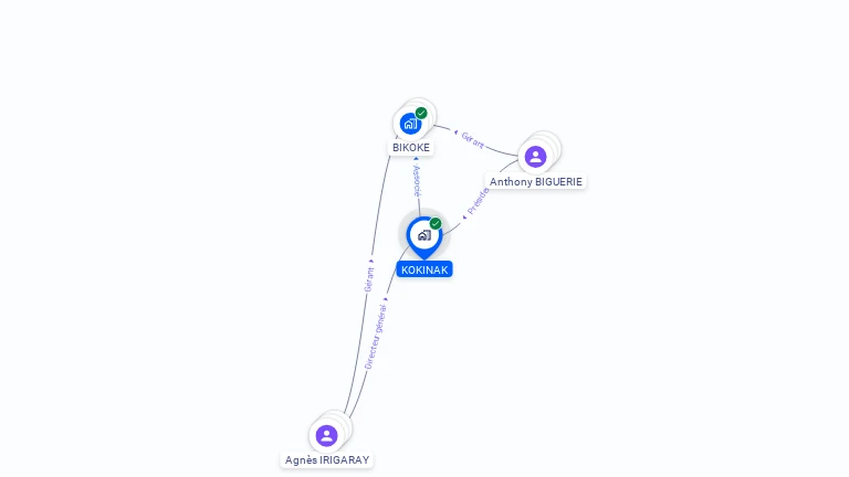 Cartographie gratuite de KOKINAK