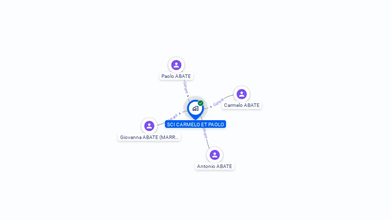 Cartographie gratuite de SCI CARMELO ET PAOLO