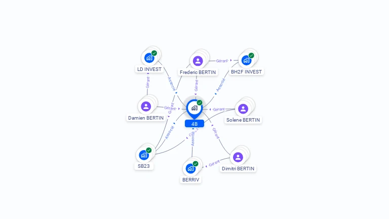 Cartographie gratuite de 4B
