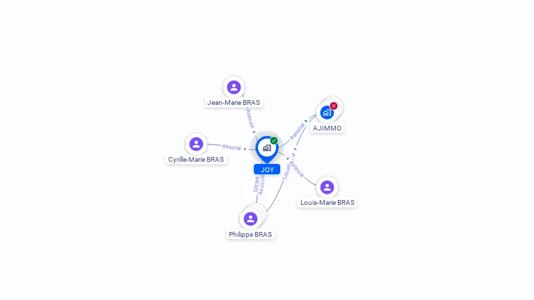 Cartographie gratuite de JOY