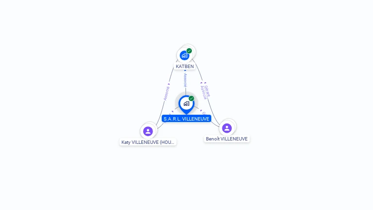 Cartographie gratuite de S.A.R.L. VILLENEUVE