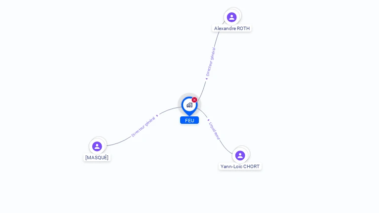 Cartographie gratuite de FEU