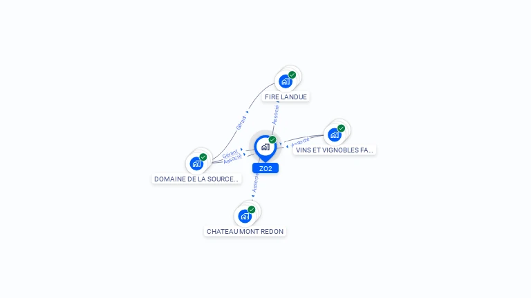 Cartographie gratuite de ZO2