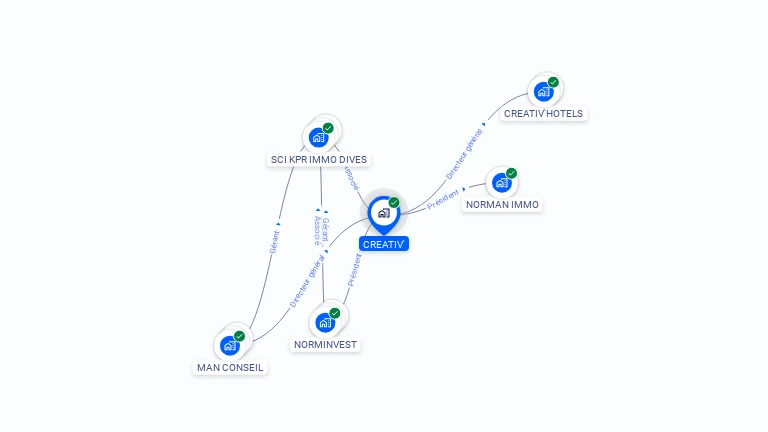 Cartographie gratuite de CREATIV'