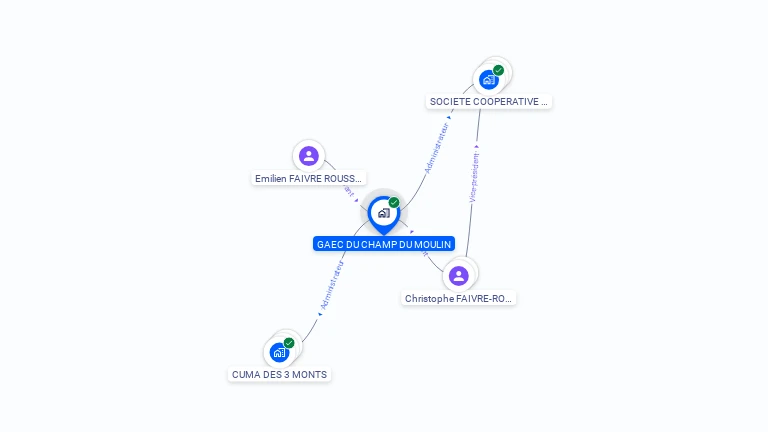 Cartographie gratuite de GROUPEMENT AGRICOLE D'EXPLOITATION EN COMMUN AGREE DU CHAMP DU MOULIN