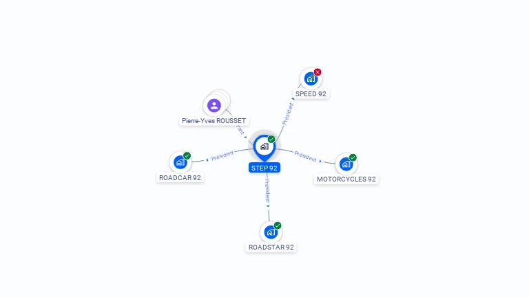 Cartographie gratuite de STEP 92