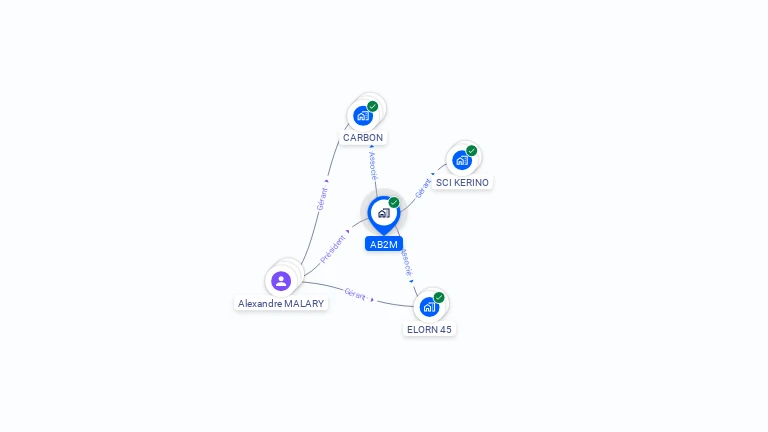 Cartographie gratuite d'AB2M