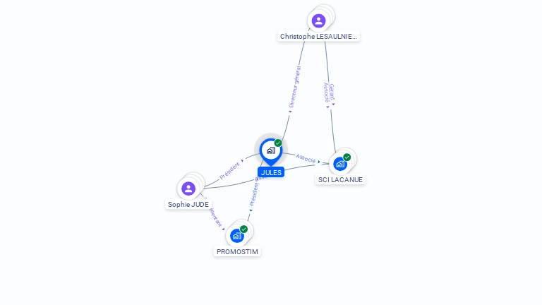 Cartographie gratuite de JULES