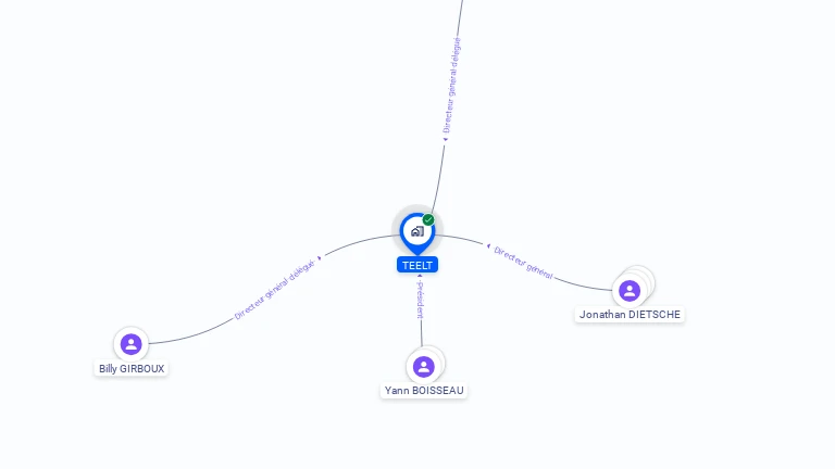 Cartographie gratuite de TEELT