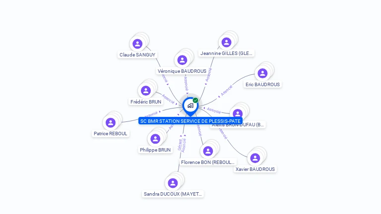 Cartographie gratuite de SC BMR STATION SERVICE DE PLESSIS-PATE