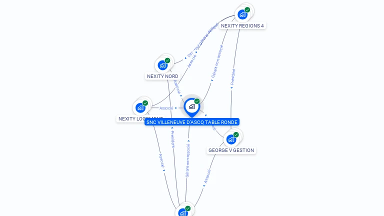 Cartographie gratuite de SNC VILLENEUVE D'ASCQ TABLE RONDE