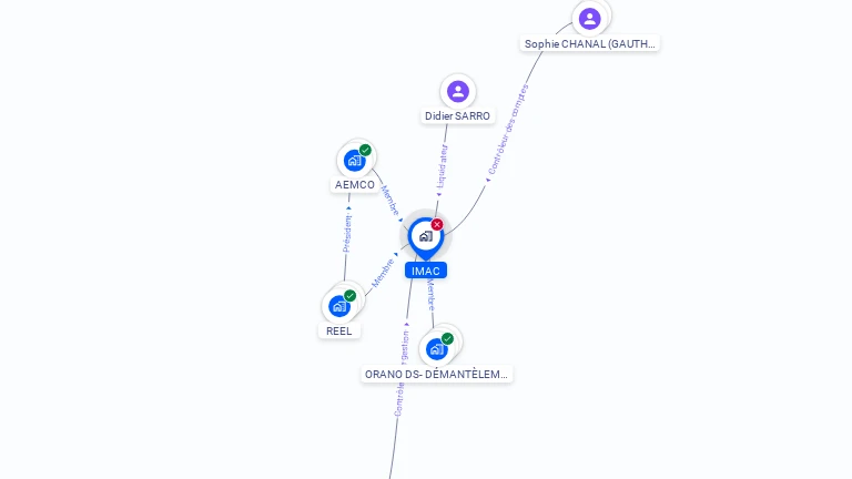 Cartographie gratuite d'IMAC
