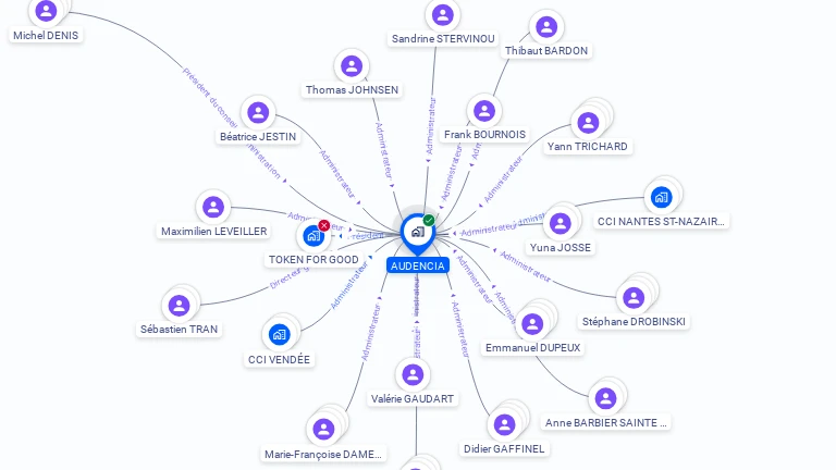 Cartographie gratuite d'AUDENCIA