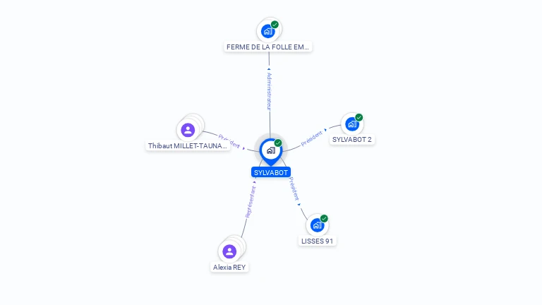 Cartographie gratuite de SYLVABOT