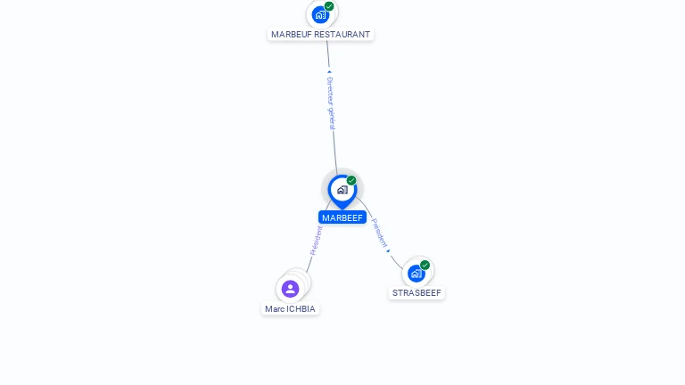 Cartographie gratuite de MARBEEF