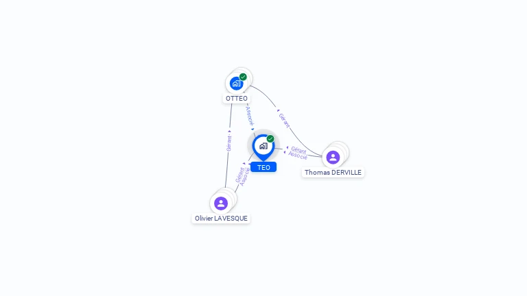 Cartographie gratuite de TEO