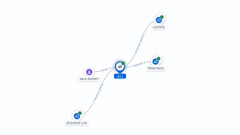 Cartographie gratuite de G2J