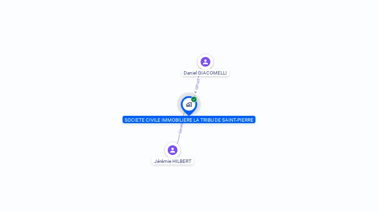 Cartographie gratuite de SOCIETE CIVILE IMMOBILIERE LA TRIBU DE SAINT-PIERRE