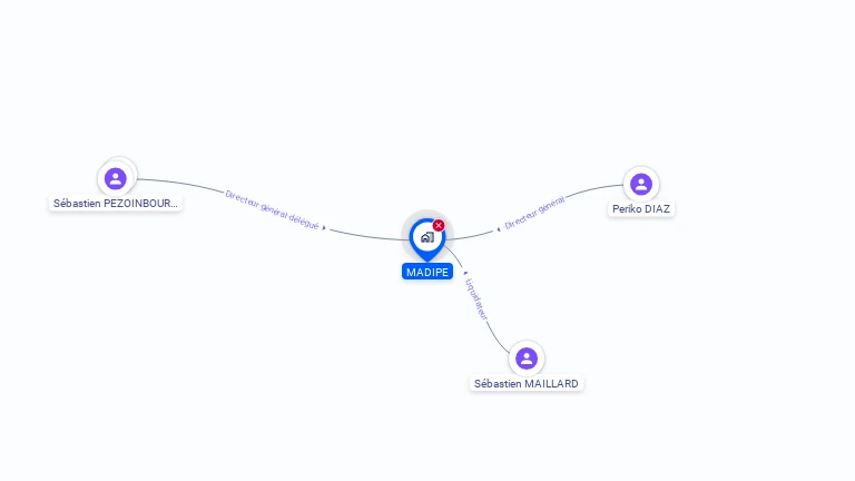 Cartographie gratuite de MADIPE