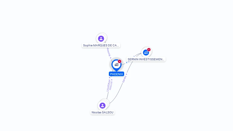 Cartographie gratuite de PHOENIX