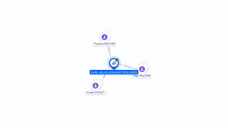 Cartographie gratuite d'EARL VOLAILLES MONT-DOLOISES