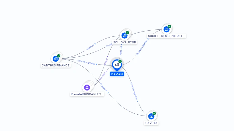 Cartographie gratuite de DAMARI