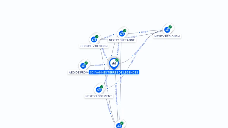 Cartographie gratuite de SCI VANNES TERRES DE LEGENDES
