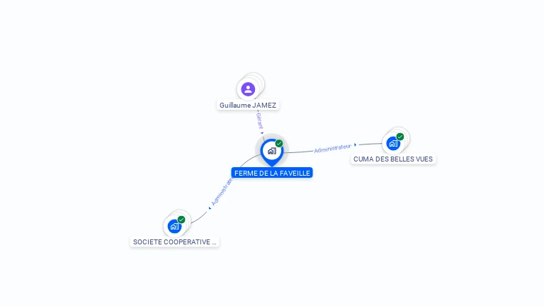Cartographie gratuite de FERME DE LA FAVEILLE